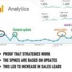 SEO Digital Eerste, Search Engine Optimization