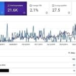 search Console Mobile Friendly website IMPRESSION and Click Through