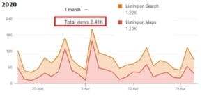 Europe Digital Agency SEO| Digital | Content | Web Design | Web Content