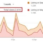 Google results example. Website submitted by Digital Eerste