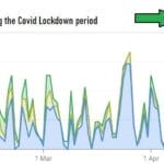 Image of business boost. Digital Marketing, google SERP, rank climb